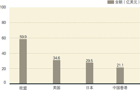 2008年1-2月我国纺织服装出口情况