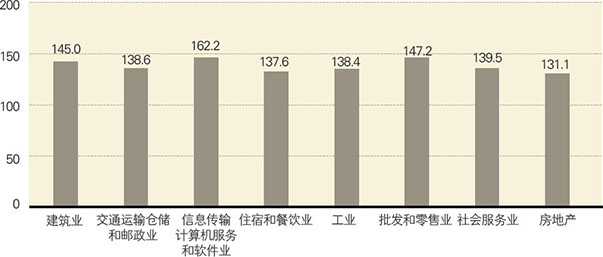 2008年一季度企业家信心指数来源：国家统计局网站