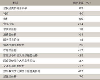 2008年3月我国居民消费价格上涨情况