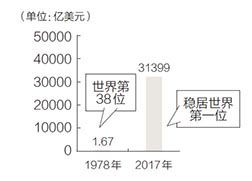 城镇化稳步推进